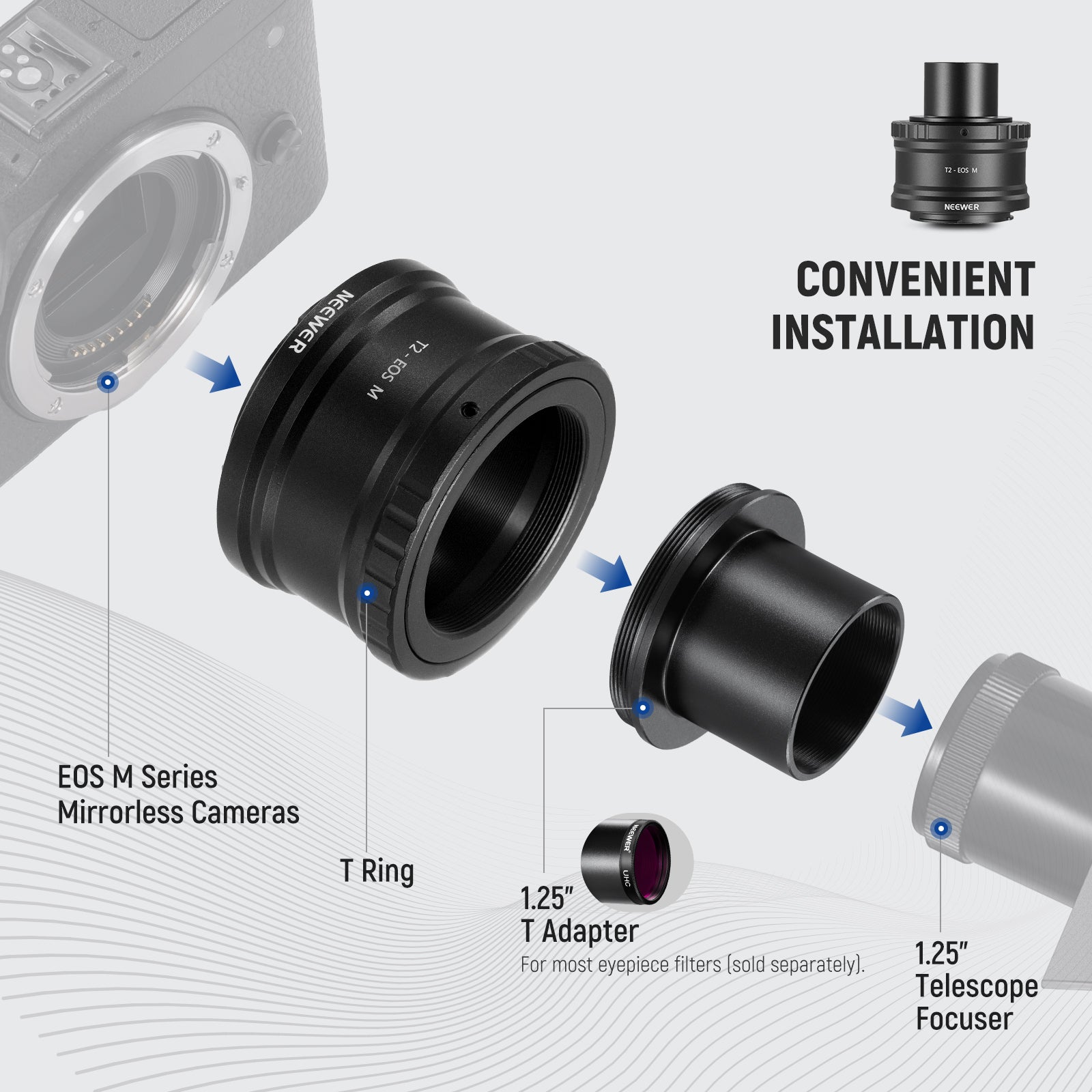 T2 to 1.25 sales adapter